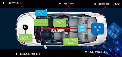 两个月融资27亿元，即将拆分上市，比亚迪半导体为何这么香？