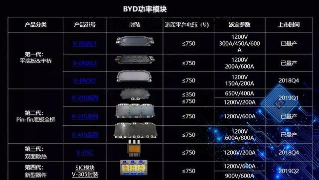 两个月融资27亿元，即将拆分上市，比亚迪半导体为何这么香？