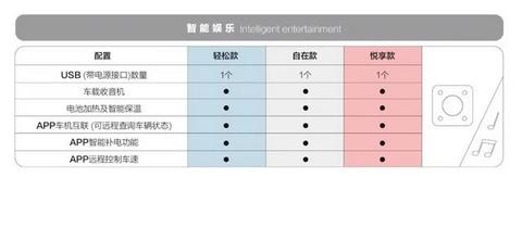 到店实拍 | 3.88万元送沪牌，哪些上海人想买宏光MINI EV？