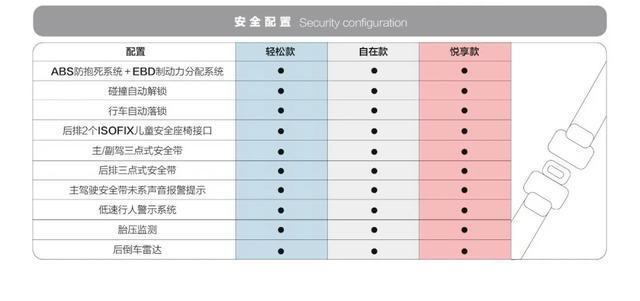 到店实拍 | 3.88万元送沪牌，哪些上海人想买宏光MINI EV？