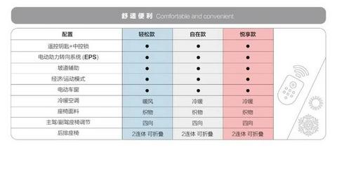 到店实拍 | 3.88万元送沪牌，哪些上海人想买宏光MINI EV？