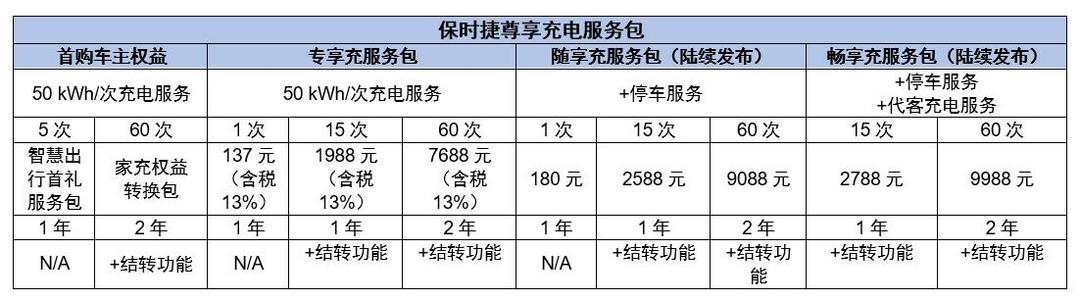 88.8萬元起預(yù)售 保時捷Taycan純電轎跑入門版出爐