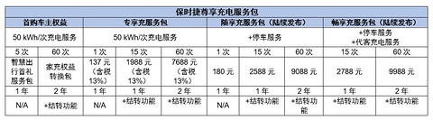 88.8万元起预售 保时捷Taycan纯电轿跑入门版出炉