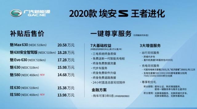 从2020款埃安S的进化，洞察电动汽车市场新趋势