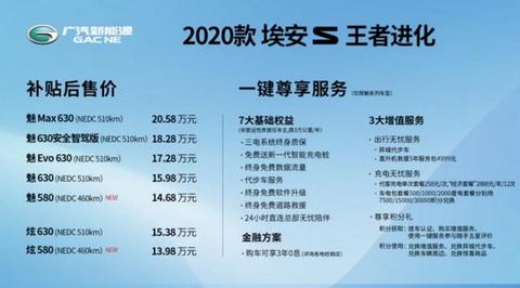 从2020款埃安S的进化，洞察电动汽车市场新趋势