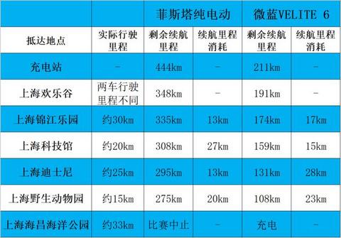 菲斯塔纯电动VS别克微蓝：续航、科技、颜值哪儿都强