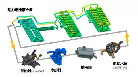 菲斯塔纯电动VS别克微蓝：续航、科技、颜值哪儿都强