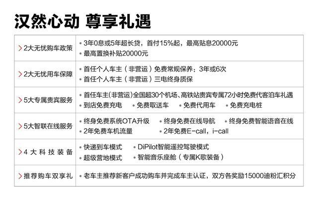 比亚迪出牌：22.98万元起的汉EV能否叫板特斯拉？