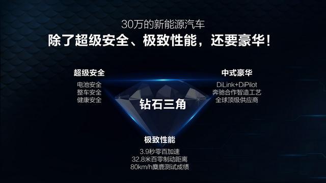 比亞迪出牌：22.98萬元起的漢EV能否叫板特斯拉？
