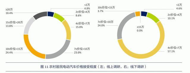 谁说只能开“老头乐”？中国车企该如何为农村兄弟造电动车