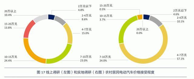 谁说只能开“老头乐”？中国车企该如何为农村兄弟造电动车