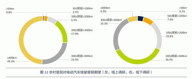 谁说只能开“老头乐”？中国车企该如何为农村兄弟造电动车