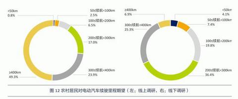 谁说只能开“老头乐”？中国车企该如何为农村兄弟造电动车