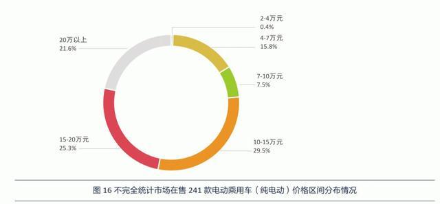 谁说只能开“老头乐”？中国车企该如何为农村兄弟造电动车