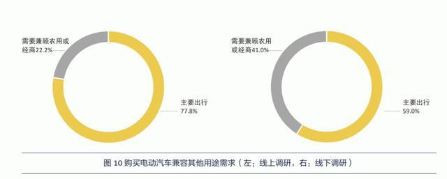 誰說只能開“老頭樂”？中國車企該如何為農(nóng)村兄弟造電動車