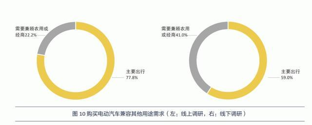 谁说只能开“老头乐”？中国车企该如何为农村兄弟造电动车