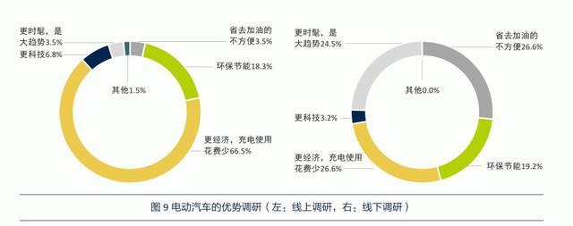 谁说只能开“老头乐”？中国车企该如何为农村兄弟造电动车