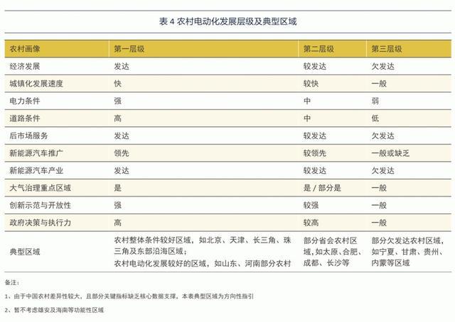 誰說只能開“老頭樂”？中國車企該如何為農(nóng)村兄弟造電動車
