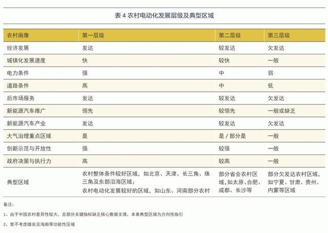 谁说只能开“老头乐”？中国车企该如何为农村兄弟造电动车