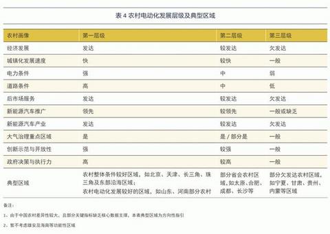 谁说只能开“老头乐”？中国车企该如何为农村兄弟造电动车