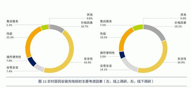 誰說只能開“老頭樂”？中國車企該如何為農(nóng)村兄弟造電動車