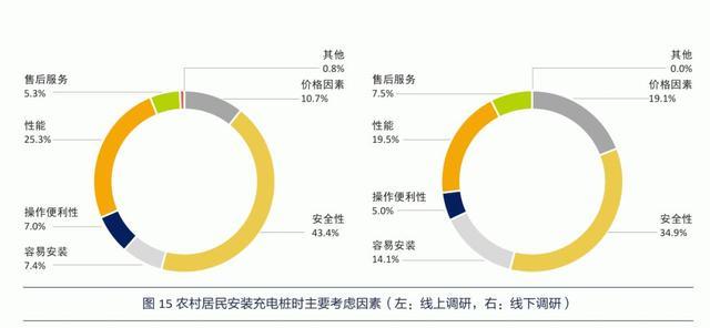 谁说只能开“老头乐”？中国车企该如何为农村兄弟造电动车