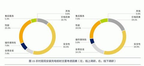 谁说只能开“老头乐”？中国车企该如何为农村兄弟造电动车
