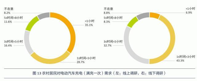 谁说只能开“老头乐”？中国车企该如何为农村兄弟造电动车