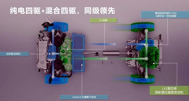 東風(fēng)標(biāo)致4008PHEV 4WD能否引爆插混江湖？