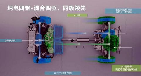 东风标致4008PHEV 4WD能否引爆插混江湖？