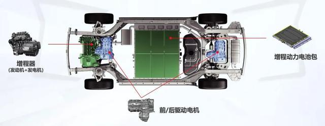 手握30萬元 為什么我會推薦賽力斯SF5而不是Model 3？