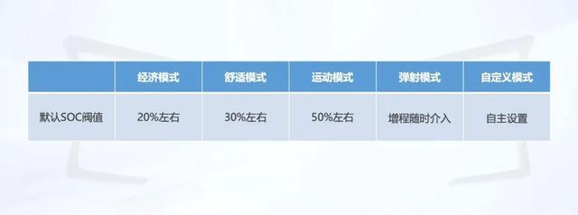 手握30萬元 為什么我會推薦賽力斯SF5而不是Model 3？