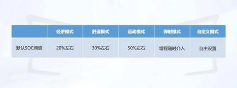 手握30万元 为什么我会推荐赛力斯SF5而不是Model 3？