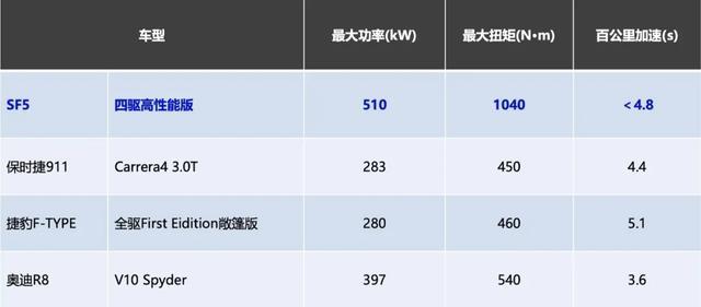 手握30万元 为什么我会推荐赛力斯SF5而不是Model 3？