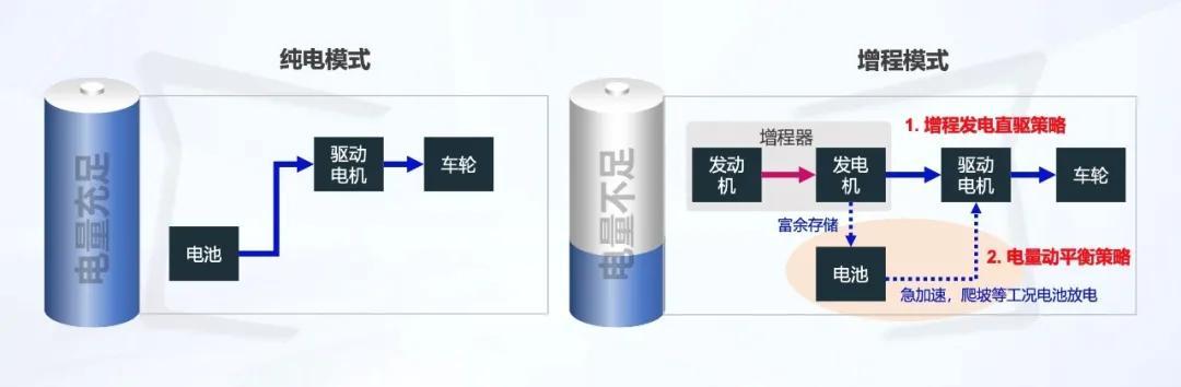 手握30萬元 為什么我會推薦賽力斯SF5而不是Model 3？