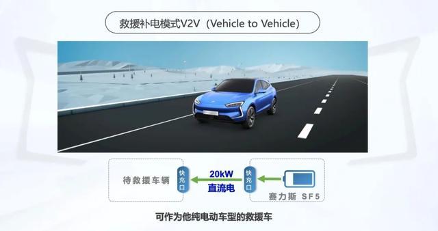 手握30万元 为什么我会推荐赛力斯SF5而不是Model 3？