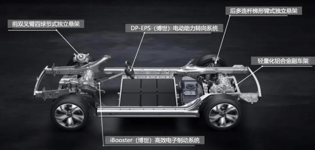 手握30萬元 為什么我會推薦賽力斯SF5而不是Model 3？
