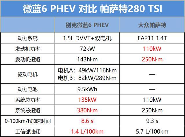 选油还是选电，别克微蓝6 PHEV让你买车不迷路