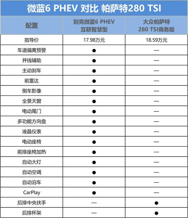 選油還是選電，別克微藍(lán)6 PHEV讓你買車不迷路