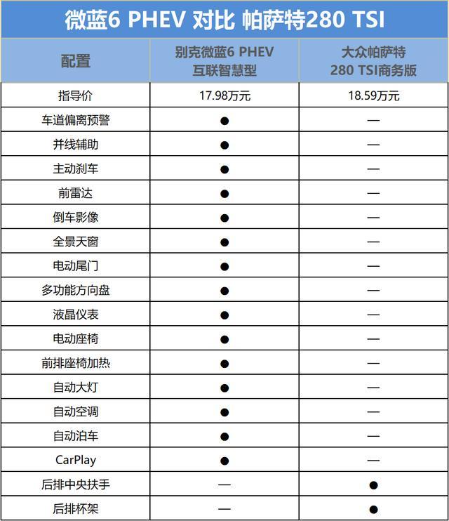 选油还是选电，别克微蓝6 PHEV让你买车不迷路