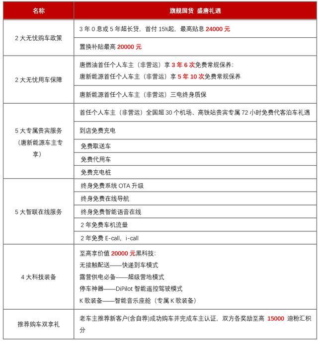 阿朵姐姐用了都說好，2021款“刀片唐”如何再登C位？