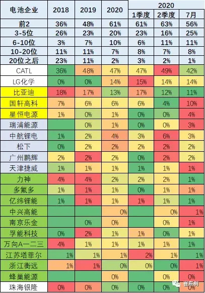 被LG反超！宁德时代正面临前所未有的挑战