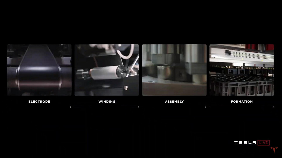 汽車人“全文背誦”的特斯拉PPT你看懂了嗎？