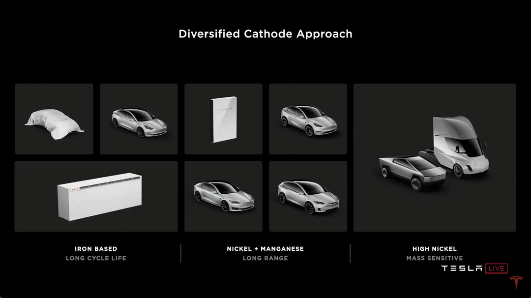 汽車人“全文背誦”的特斯拉PPT你看懂了嗎？