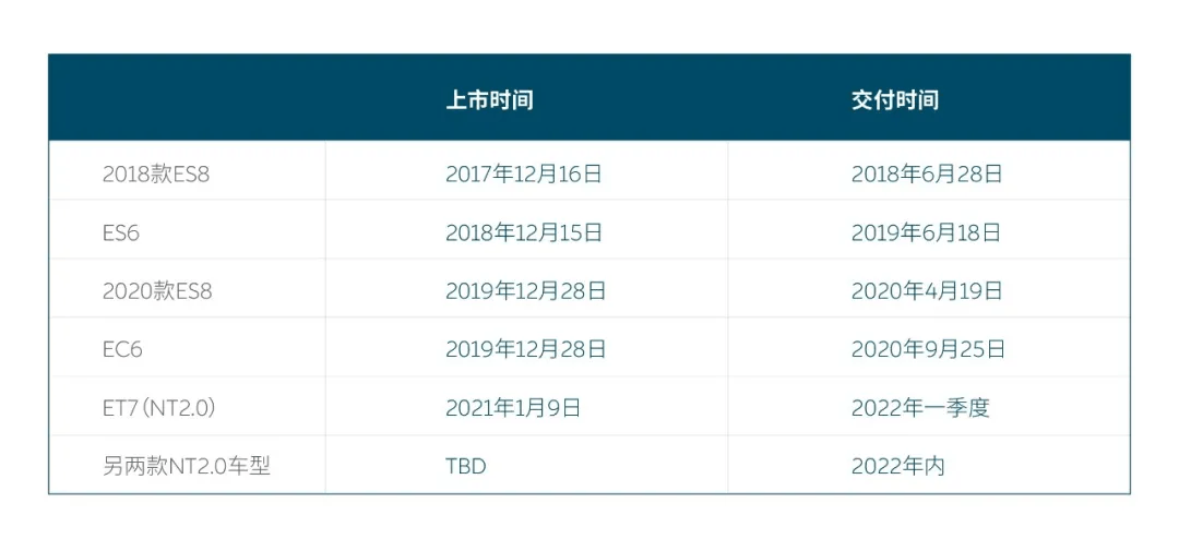 李斌：蔚來將通過新品牌進(jìn)軍大眾電動(dòng)車市場(chǎng)