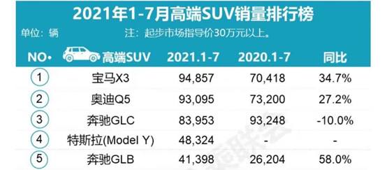 Model Y标准续航版开始交付，能否扭转特斯拉颓势