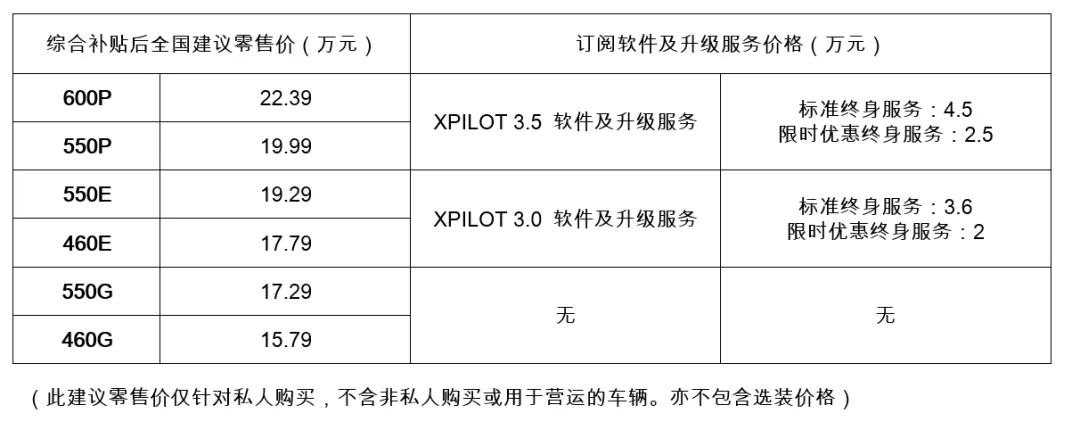 小鵬P5哪款最值得買？是頂配嗎？