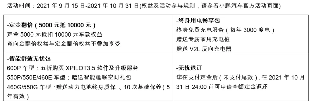 小鵬P5哪款最值得買？是頂配嗎？