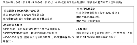 小鹏P5哪款最值得买？是顶配吗？