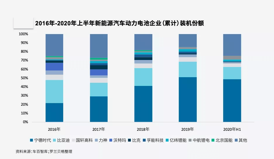 车企布局动力电池供应链——既为生存，也存野心